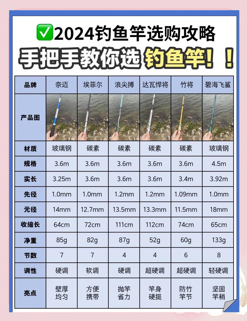 把握渔业潮流：洞悉岳阳渔具批发的新趋势