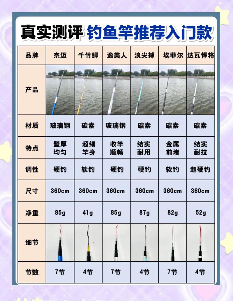 钓鱼高手的必备清单：怎样挑选优质钓鱼用品